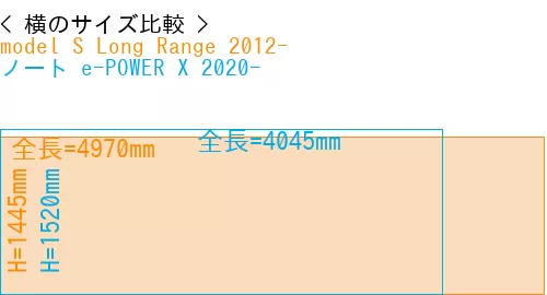#model S Long Range 2012- + ノート e-POWER X 2020-